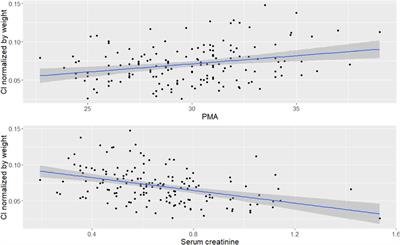 Population pharmacokinetics of vancomycin in very low birth weight neonates